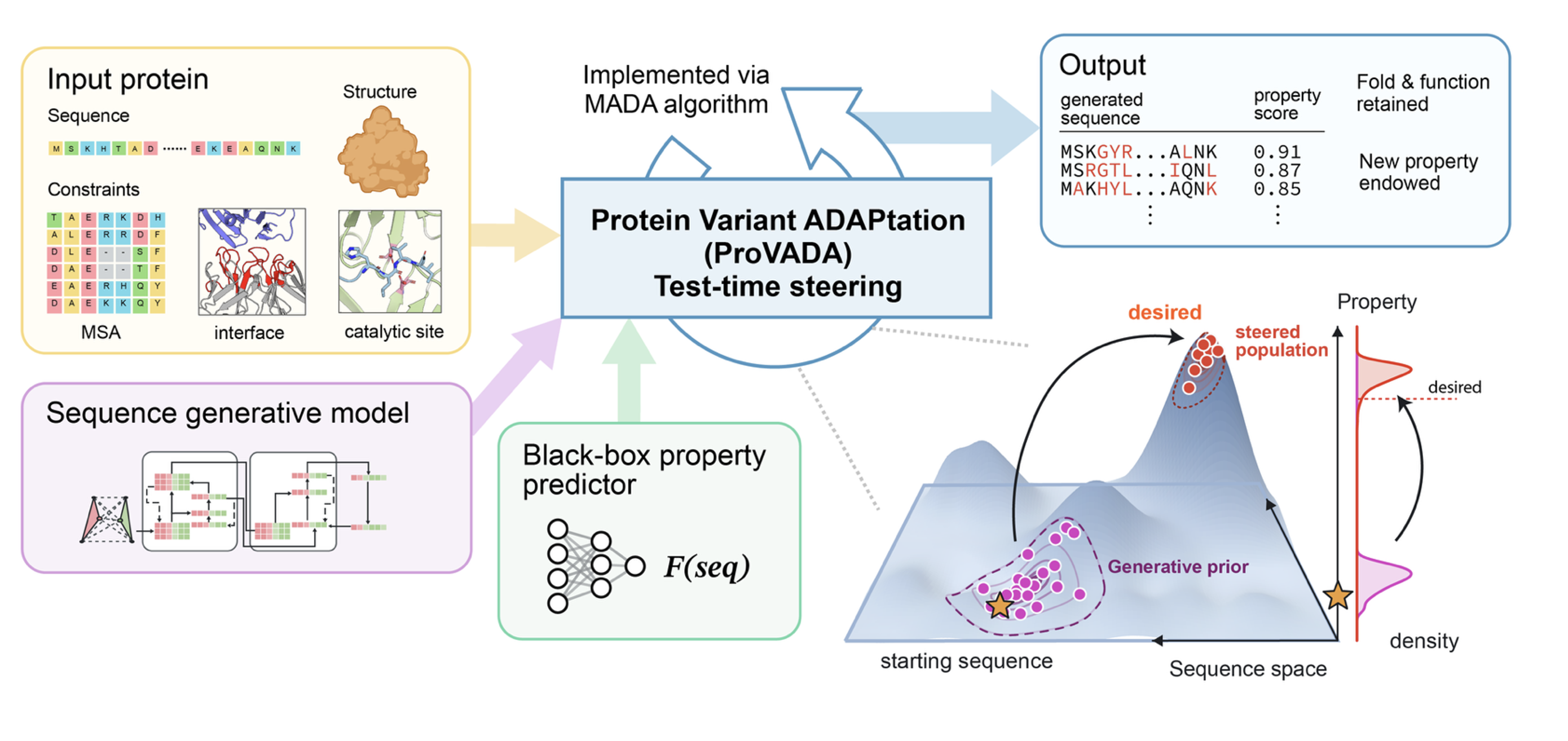 provada_preprint.png